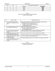 MICRF011YM 数据规格书 3