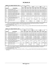 MC100LVEL34DT datasheet.datasheet_page 4