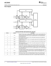 ADC122S625CIMM/NOPB datasheet.datasheet_page 2