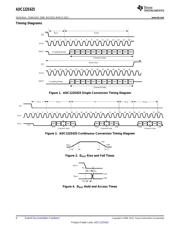 ADC122S625CIMM/NOPB datasheet.datasheet_page 6