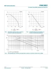 PMK30EP,518 datasheet.datasheet_page 3