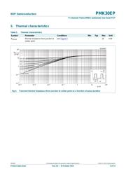 PMK30EP,518 datasheet.datasheet_page 4