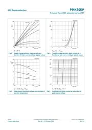 PMK30EP datasheet.datasheet_page 6