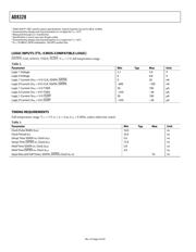 AD8328 datasheet.datasheet_page 4