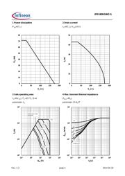 IPD180N10N3 G datasheet.datasheet_page 4