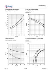 IPD180N10N3 G datasheet.datasheet_page 6