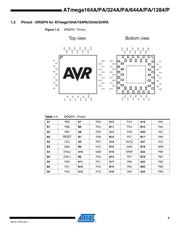 ATMEGA1284PR212-AU 数据规格书 3