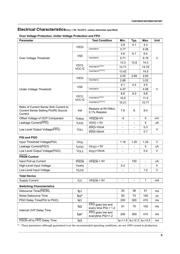 FAN7687AM datasheet.datasheet_page 5