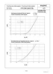 FP15R12KE3G datasheet.datasheet_page 6