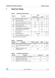 STW3N150 datasheet.datasheet_page 3