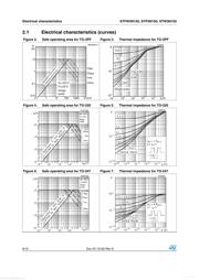 STW3N150 datasheet.datasheet_page 6