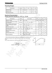 TA76431FR(TE12L,F) datasheet.datasheet_page 3