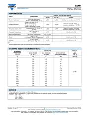 TSM4YJ101KR05 datasheet.datasheet_page 3