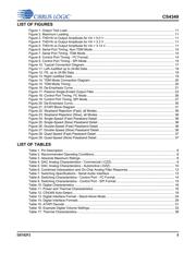 CS4349-DZZR datasheet.datasheet_page 5