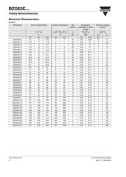 BZG03C120TR3 datasheet.datasheet_page 2