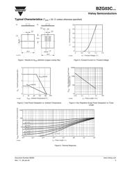 BZG03C12 datasheet.datasheet_page 3