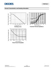 FMMT6517TA datasheet.datasheet_page 3