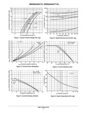 MBRB20200CTG datasheet.datasheet_page 3