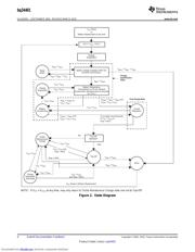 BQ24401PWR datasheet.datasheet_page 4