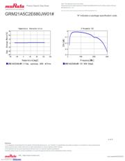 GRM21A5C2E680JW01D 数据规格书 4