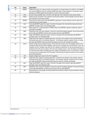 LM5119PSQE/NOPB datasheet.datasheet_page 4