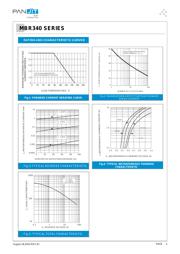 MBR3200 datasheet.datasheet_page 2