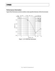 CM1402 datasheet.datasheet_page 5