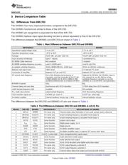 DIR9001PWR 数据规格书 3