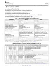 DIR9001PWR datasheet.datasheet_page 3