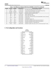 DIR9001PWR datasheet.datasheet_page 4