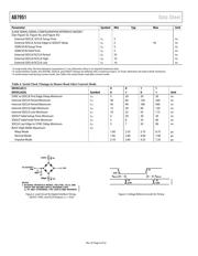 AD7951BCPZRL 数据规格书 6