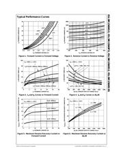 ISL9R1560S3S datasheet.datasheet_page 3