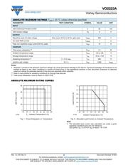 VO2223A-X001 datasheet.datasheet_page 2