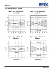 VRE410AS datasheet.datasheet_page 4