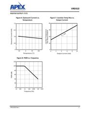 VRE410AS datasheet.datasheet_page 5