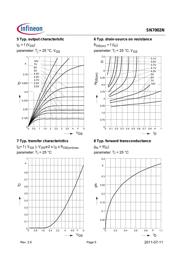 SN7002NH6327 datasheet.datasheet_page 5