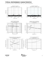 ADS7862YB/250 datasheet.datasheet_page 5