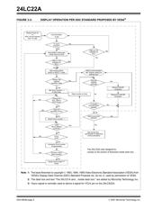 24LC22A-I/P datasheet.datasheet_page 6