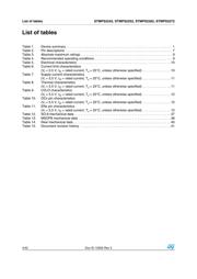 STMPS2252 datasheet.datasheet_page 4