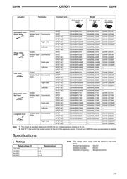 D2HW-BR272M datasheet.datasheet_page 3