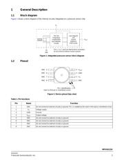 MPXV6115VC6U datasheet.datasheet_page 3