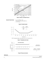 MPXV6115VC6U datasheet.datasheet_page 6