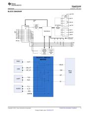 TSU6721YFFR datasheet.datasheet_page 3