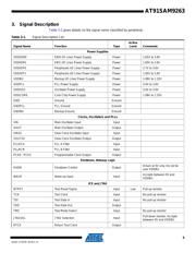AT91SAM9263B-CU datasheet.datasheet_page 5