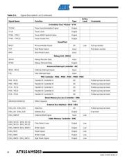 AT91SAM9263B-CU datasheet.datasheet_page 6