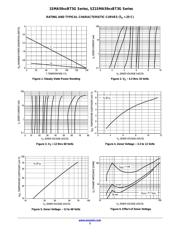 1SMA5941 datasheet.datasheet_page 3