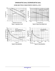 1SMA5924 datasheet.datasheet_page 4