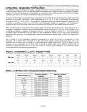 DS75 datasheet.datasheet_page 5