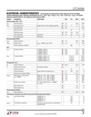 LTC6946IUFD-2#PBF datasheet.datasheet_page 3