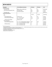 AD7451BRMZ datasheet.datasheet_page 4